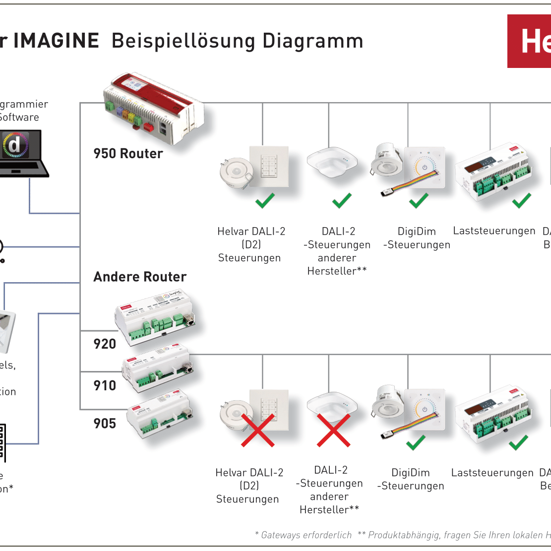 DE_Helvar_Imagine_Solution_Diagram_2022_final-1