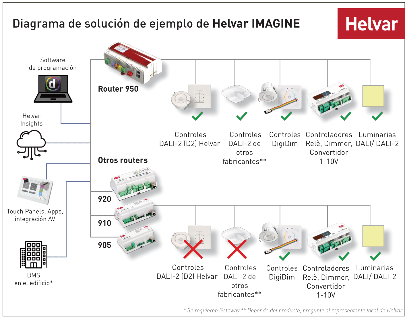 ES_Helvar_Imagine_Solution_Diagram_2022_final-1