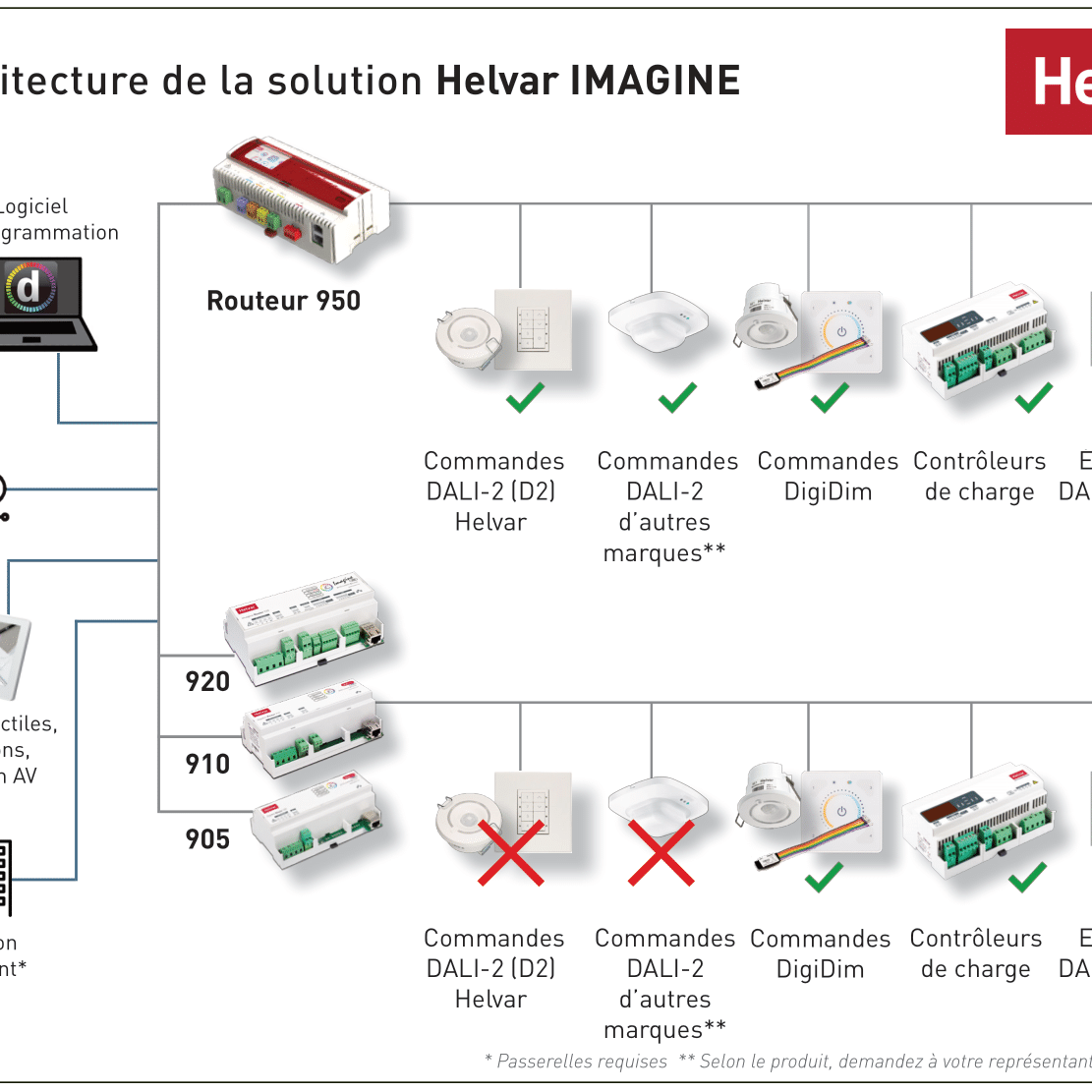 FR_Helvar_Imagine_Solution_Diagram_2022_final-1