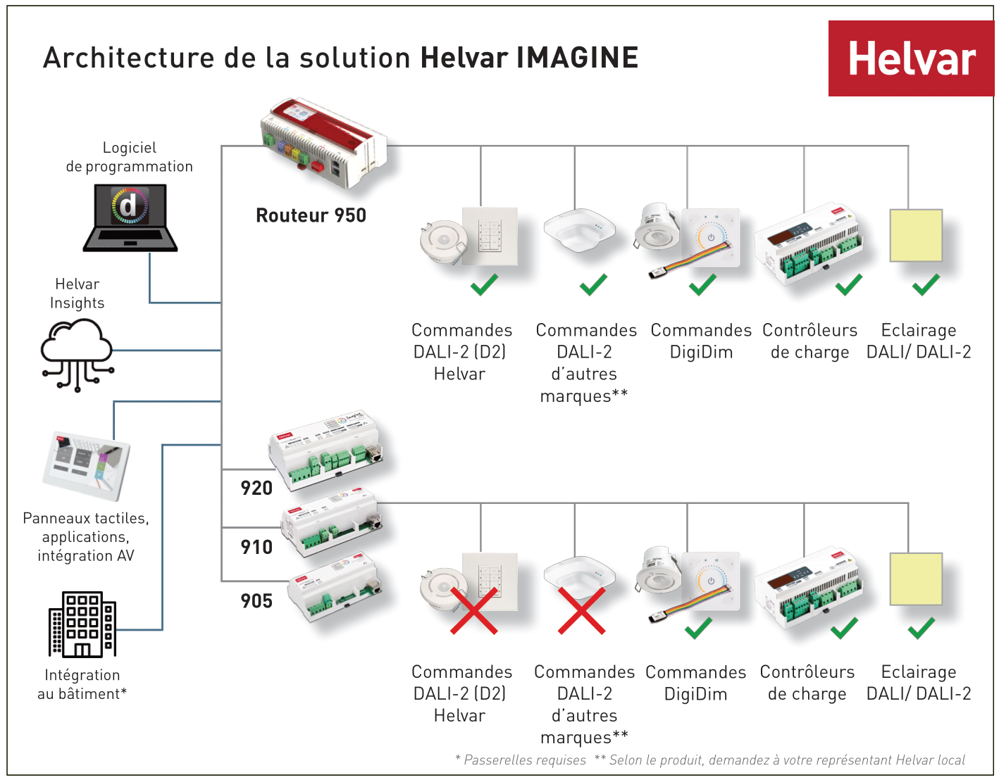 FR_Helvar_Imagine_Solution_Diagram_2022_final-1