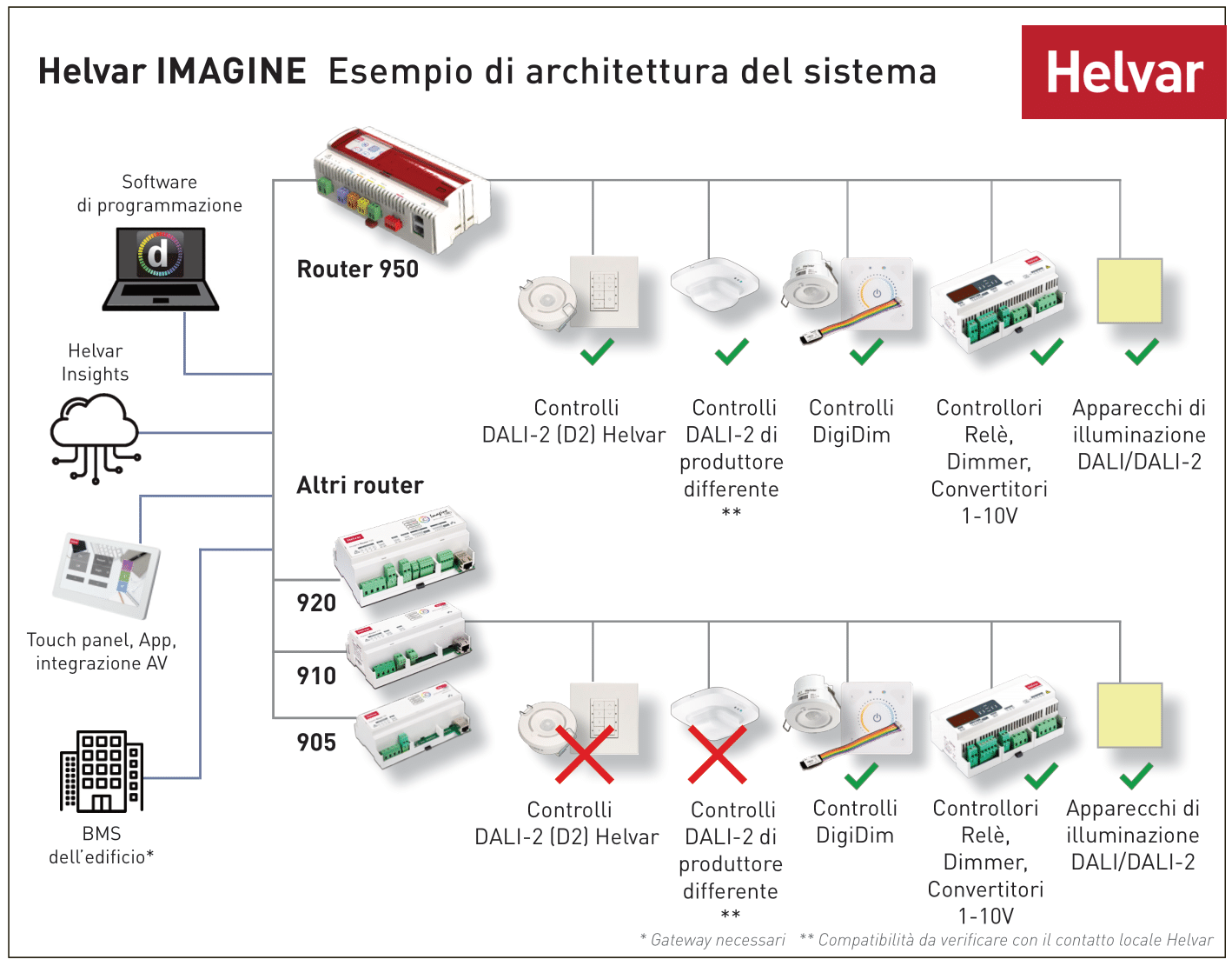 IT_Helvar_Imagine_Solution_Diagram_2022_final-1