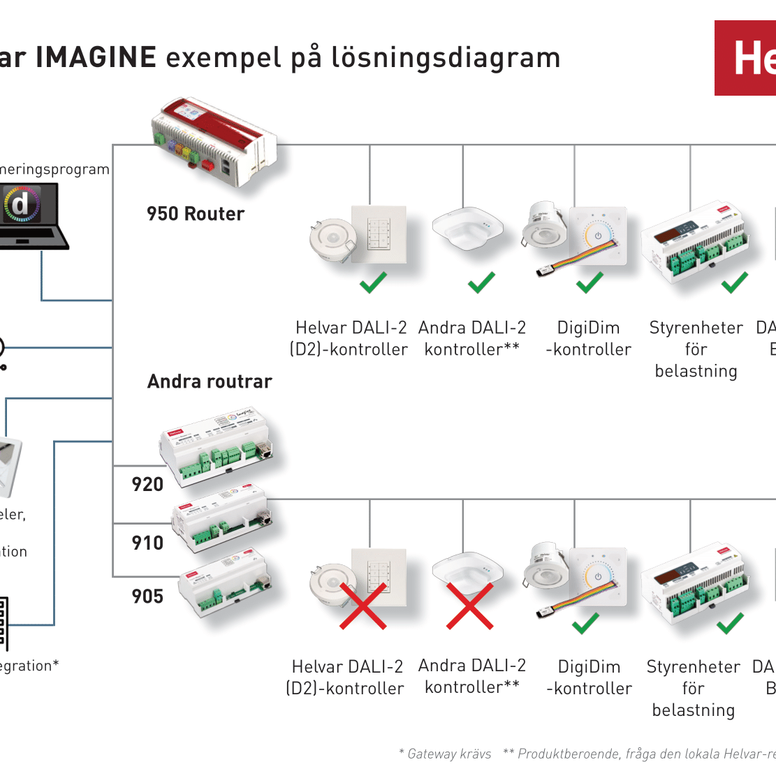 SE_Helvar_Imagine_Solution_Diagram_2022_final-1